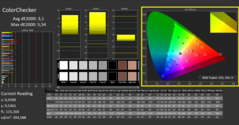 ColorChecker, наша калибровка