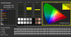 CalMAN Color Checker, наша калибровка