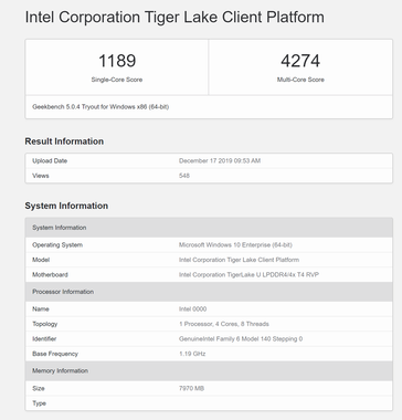 Результаты Tiger Lake U с Geekbench (Источник: Geekbench)