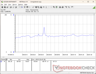 потребление 3DMark 06