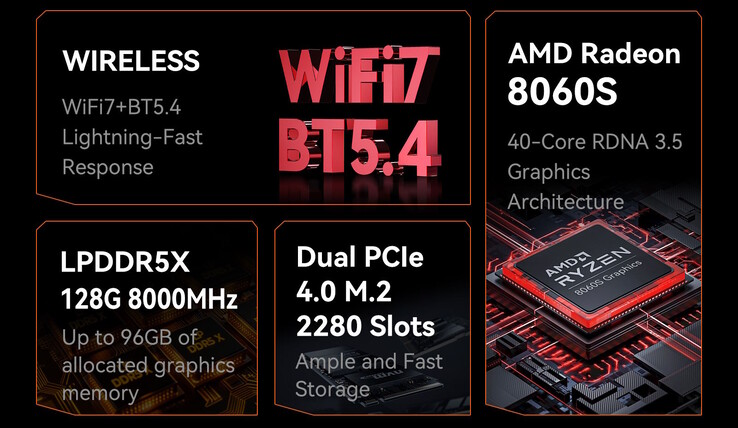 Мини-ПК H1 на базе AMD должен работать довольно хорошо, но он не поддерживает выделенные графические процессоры (Источник изображения: Morefine)