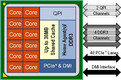 Intel E5-2697 v2 Intel E5-2697 v2