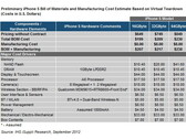 Сколько стоит iPhone 5?