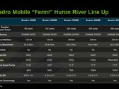 Новые профессиональные видеокарты для ноутбуков от Nvidia: Quadro 1000M, 2000M, 3000M, 4000M и 5010M