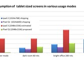 Pixel Qi обещает представить дисплеи сравнимые с retina по качеству