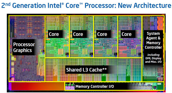 Купить Ноутбук Intel Core I7 2600k