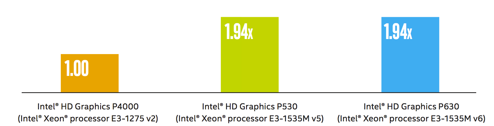 intel gma 4700mhd